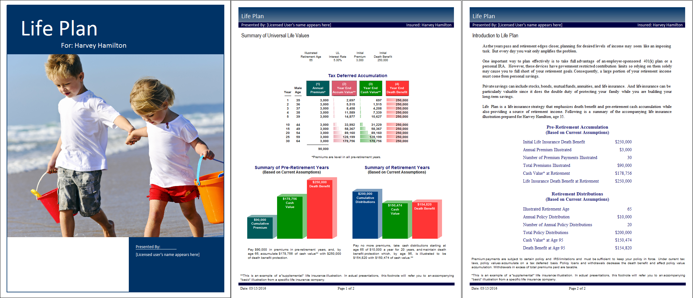 Life plan sample output