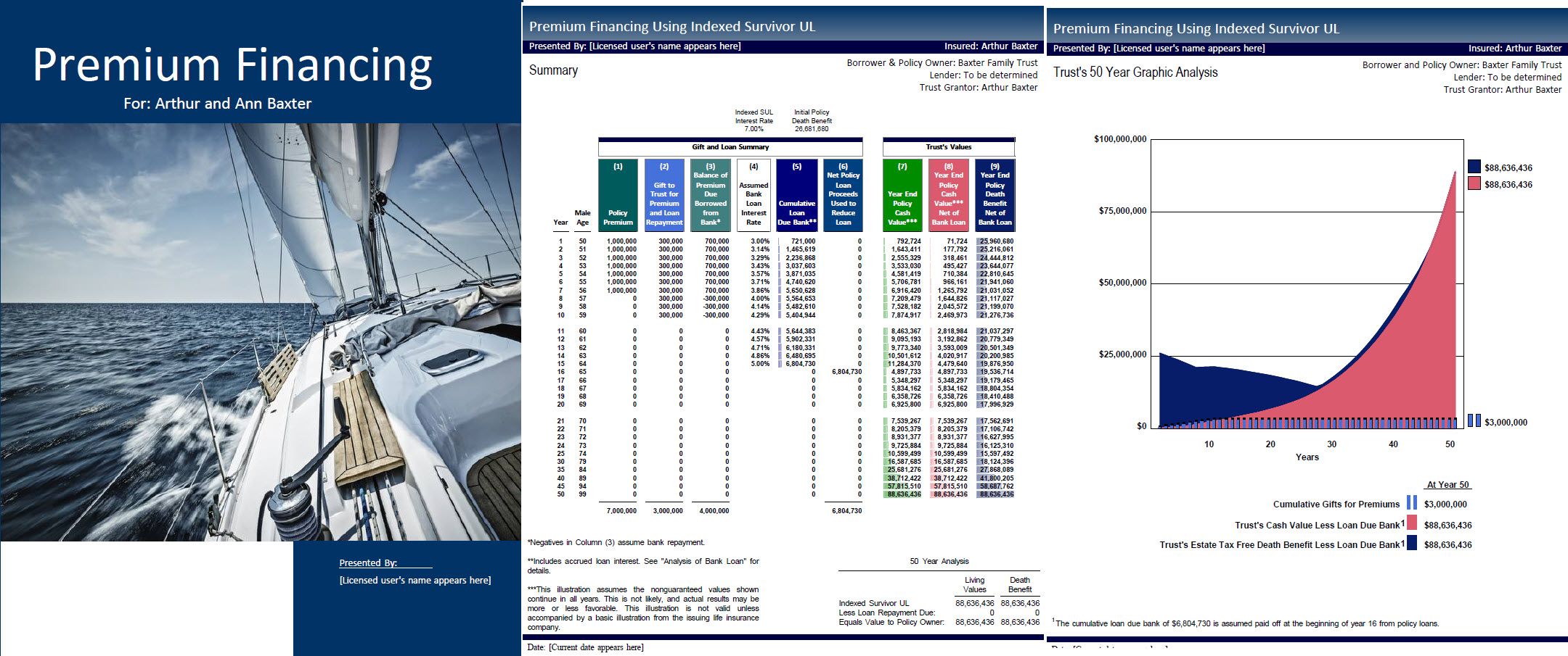 Premium Finance Summary Sample Output