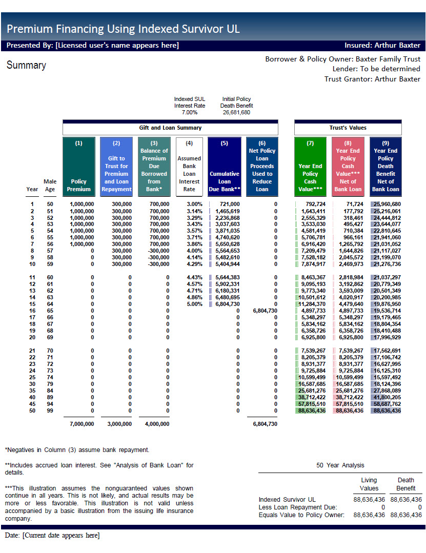 Premium Finance Summary