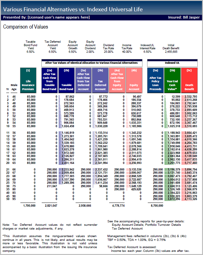 VFA: Comparison of Values