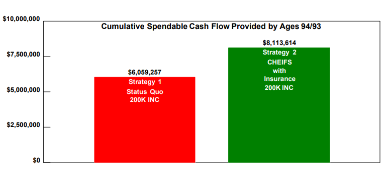 Cum. Spendable Cash Flow bar graph